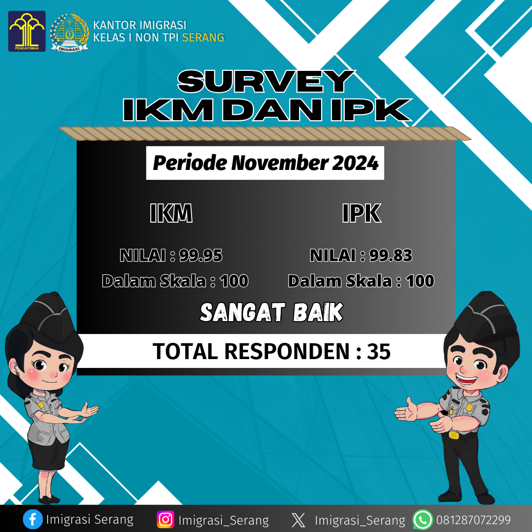 Hasil Survei Indeks Kepuasan Masyarakat (IKM) dan Indeks Persepsi Korupsi (IPK) Bulan November 2024